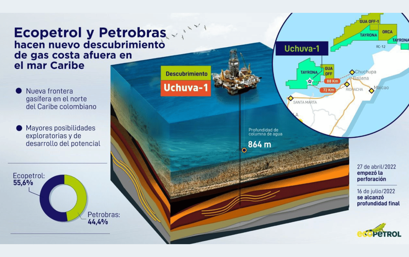 Confirman Hallazgo De Gas Natural En El Mar Caribe