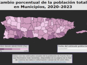 96% de los municipios presentan un decrecimiento poblacional