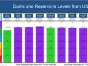 Embalse Matrullas el más desbordante tras las lluvias