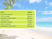 DRNA identifica 7 playas no aptas para bañistas