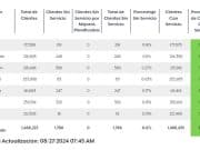 Cerca de 1,800 clientes sin servicio de energía aún, según LUMA