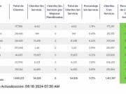LUMA anuncia mayoría de Puerto Rico recupera la energía eléctrica