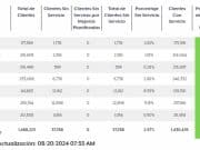 Sobre 37 mil abonados sin luz, tras averías en generatrices