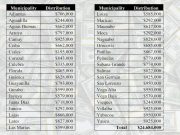 Rescate «no se pueden usar para fiestas ni bonos”