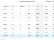 Unos 10 mil abonados de LUMA aún sin servicio en la isla
