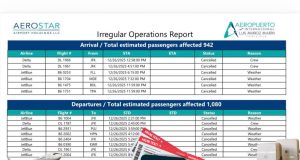 Sobre un millar de pasajeros afectados por cancelación de vuelos