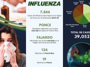 Epidemia de influenza toca la puerta