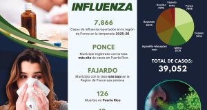 Epidemia de influenza toca la puerta