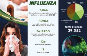 Epidemia de influenza toca la puerta