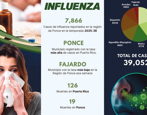 Epidemia de influenza toca la puerta