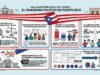 Puerto Rico bajo la lupa: la desconfianza hacia el poder político no da tregua