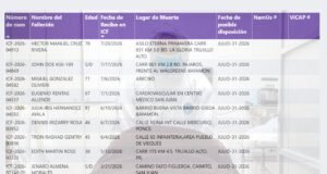 ICF informa de 10 cuerpos sin reclamar cuyos familiares tienen hasta el viernes