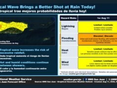 Onda tropical aumentará las lluvias y alivia la sequía