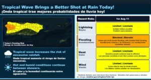 Onda tropical aumentará las lluvias y alivia la sequía