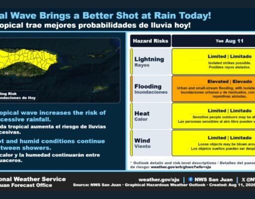 Onda tropical aumentará las lluvias y alivia la sequía