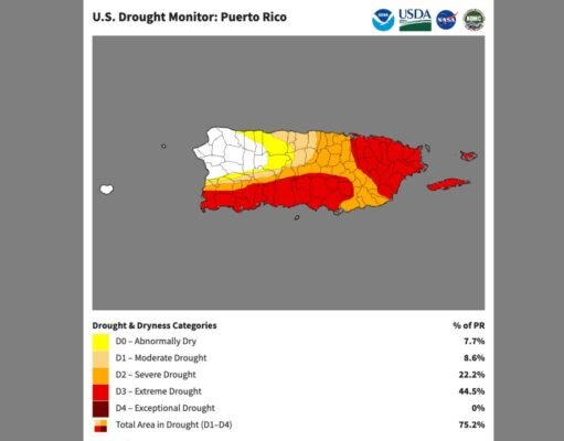 Sequía extrema cubre casi la mitad de Puerto Rico