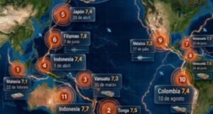 Terremoto de magnitud 7.7 en Indonesia se suma a un intenso y fatal año sísmico