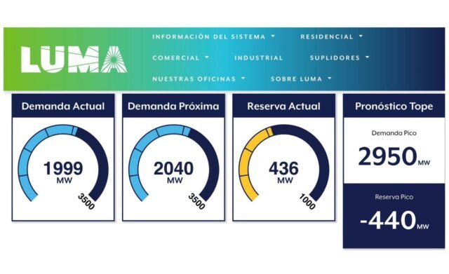 LUMA generación