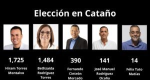 Torres Montalvo gana la contienda en Cataño