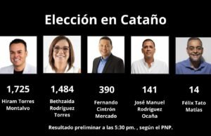 Torres Montalvo gana la contienda en Cataño