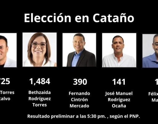 Torres Montalvo gana la contienda en Cataño